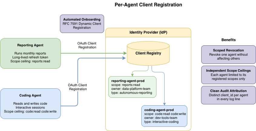 Per-agent client registration
