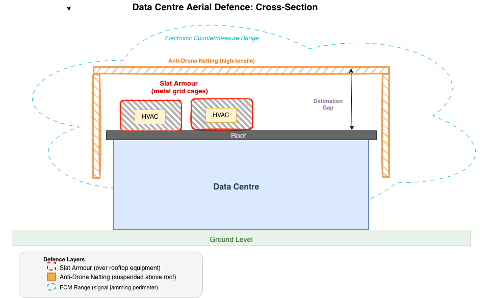 Data center Physical Hardening