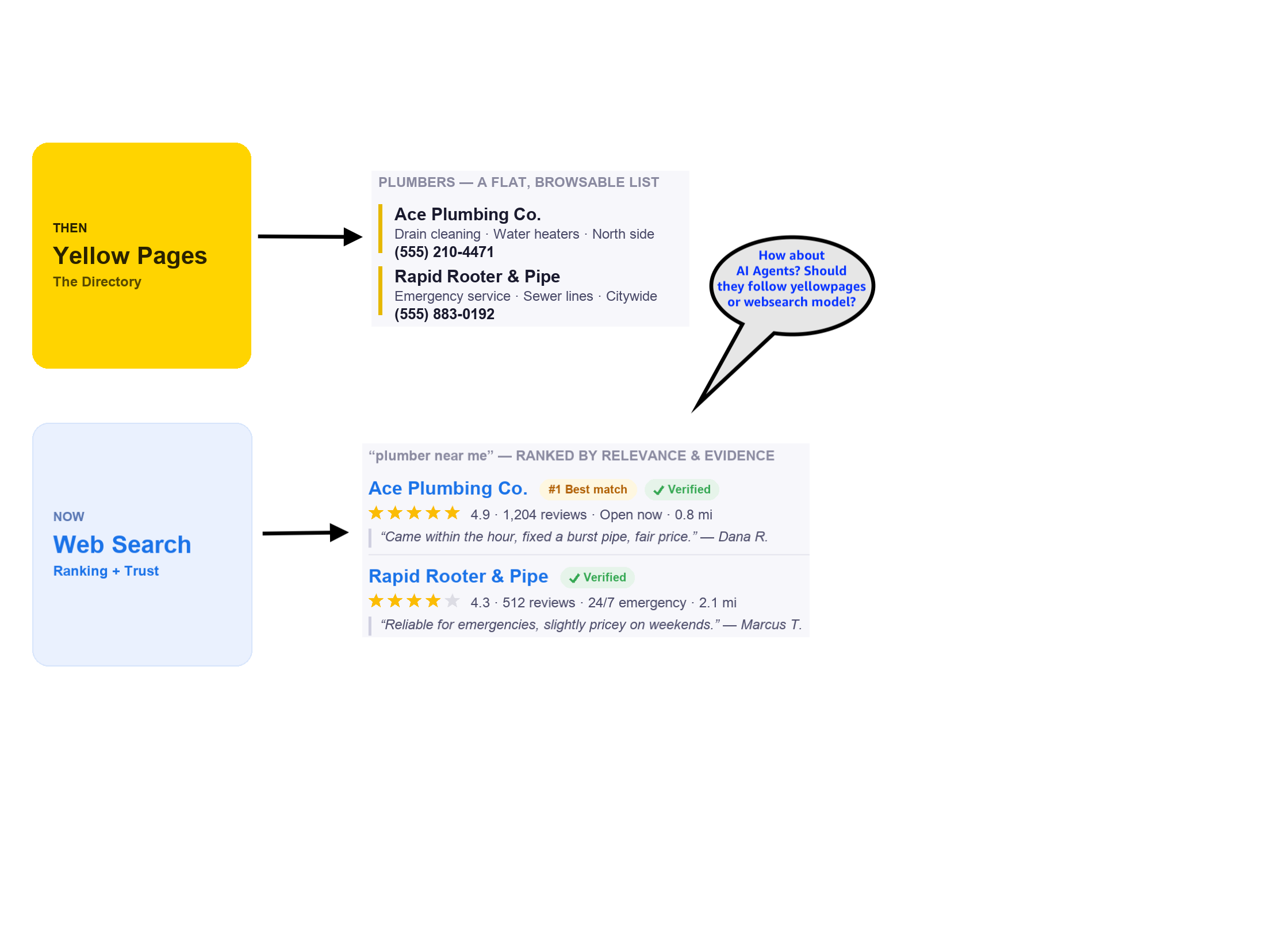 YellowPages
